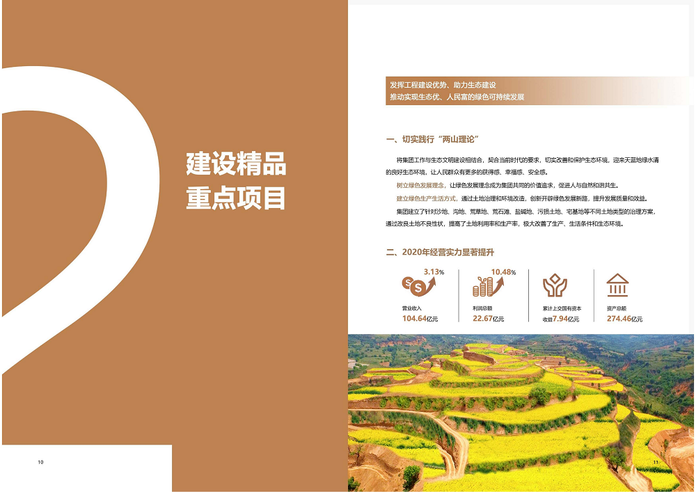 陜西省土地工程建設(shè)集團(tuán)2020年度社會責(zé)任報告 (終）_06.png