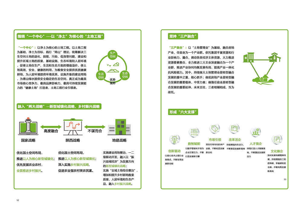 陜西省土地工程建設(shè)集團(tuán)2020年度社會責(zé)任報告 (終）_27.png